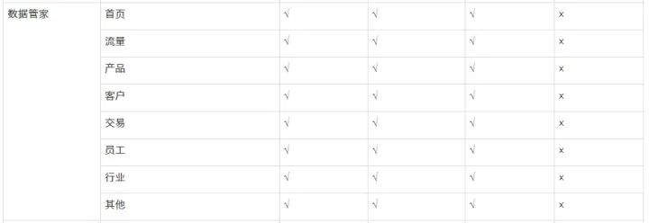 阿里巴巴国际站TM咨询中询盘表单的技巧&主子账号权限之分