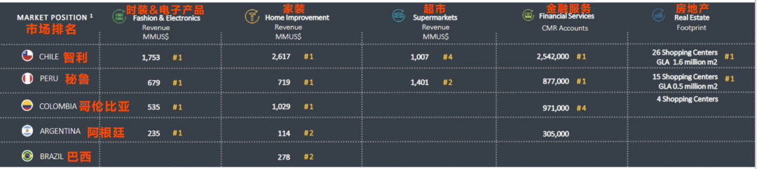 原来LINIO背后的公司这么强！