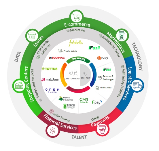 原来LINIO背后的公司这么强！