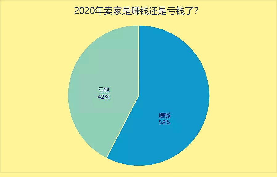 复盘2020跨境电商 - 成也疫情，败也疫情！！！