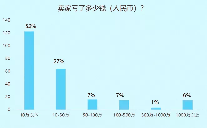 复盘2020跨境电商 - 成也疫情，败也疫情！！！