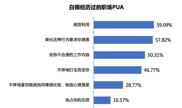 深扒跨境职场PUA：毁了多少年轻人？揭穿四大套路！