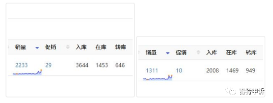 重磅！亚马逊放松发货限制！多位卖家可发货数量增加