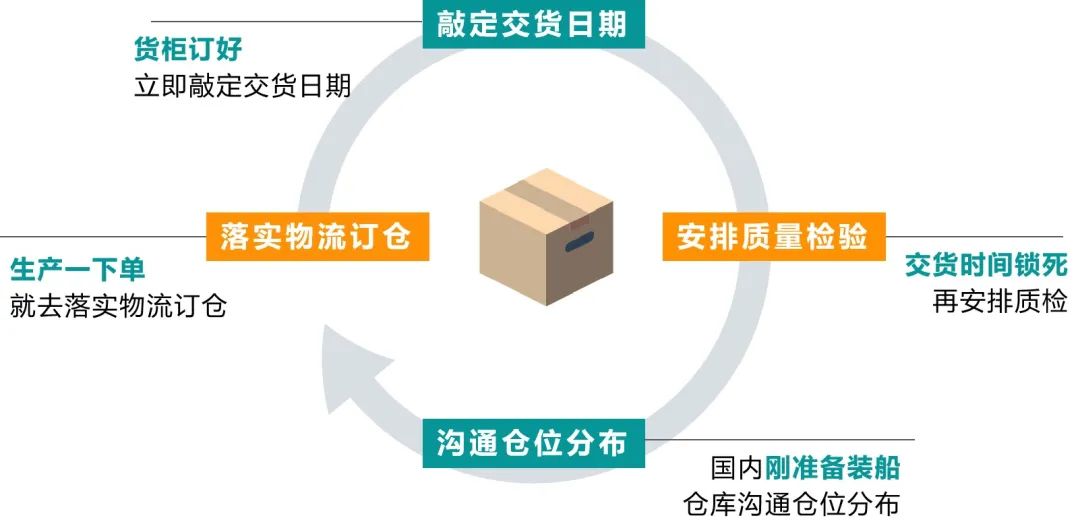 月均销售过百万，大件物流不断货，为什么国企老干部转型亚马逊跨境这么稳？！
