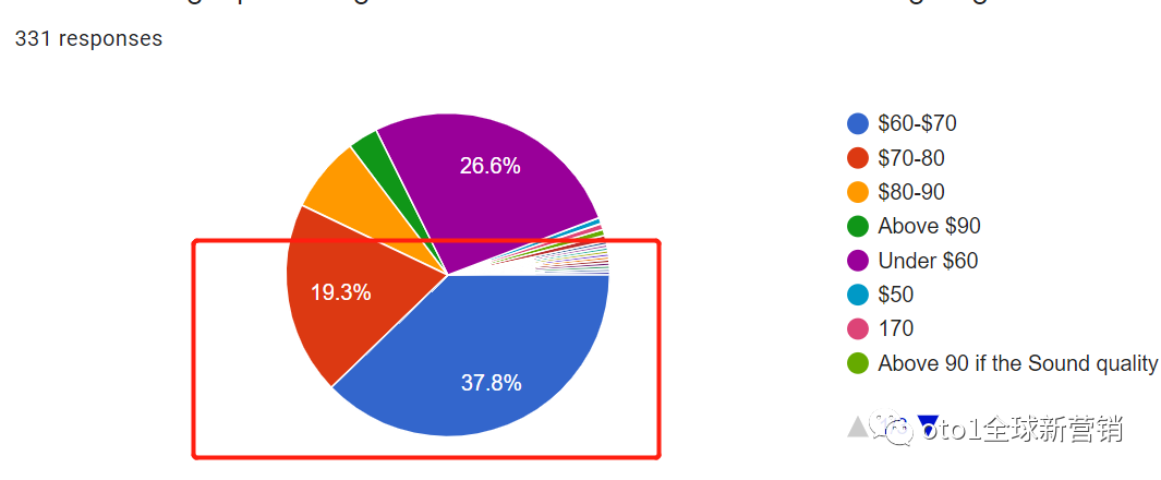 Kickstarter海外众筹定价策略：如何让用户快速下单？