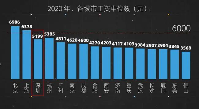 2020年，我看到了99%深圳跨境电商打工人的真实薪资