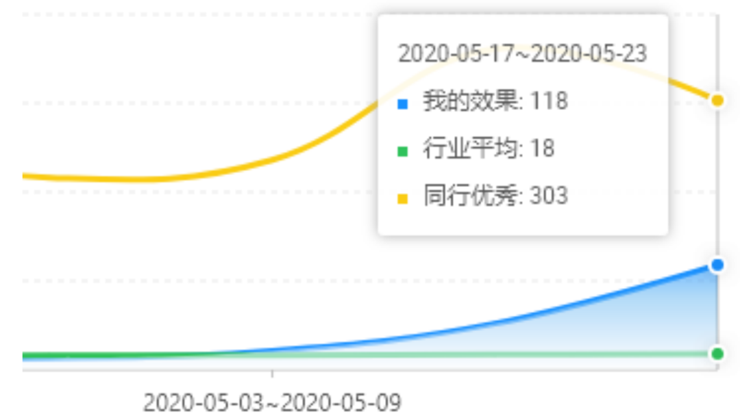 【更新】2020年国际站活动总结