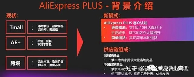 反转疫情影响，阿里全球速卖通如何在全球强势崛起！