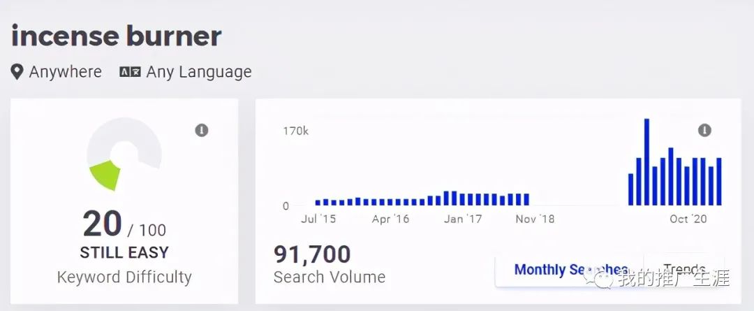 分享几个佛教用品的独立站