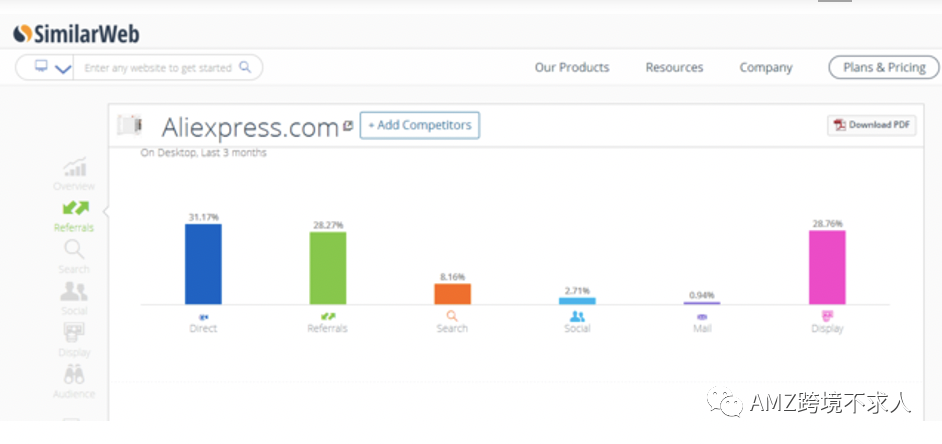Facebook引流，还有不可错过的秘籍？