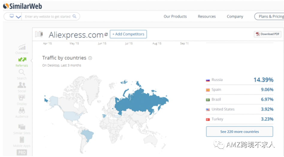 Facebook引流，还有不可错过的秘籍？