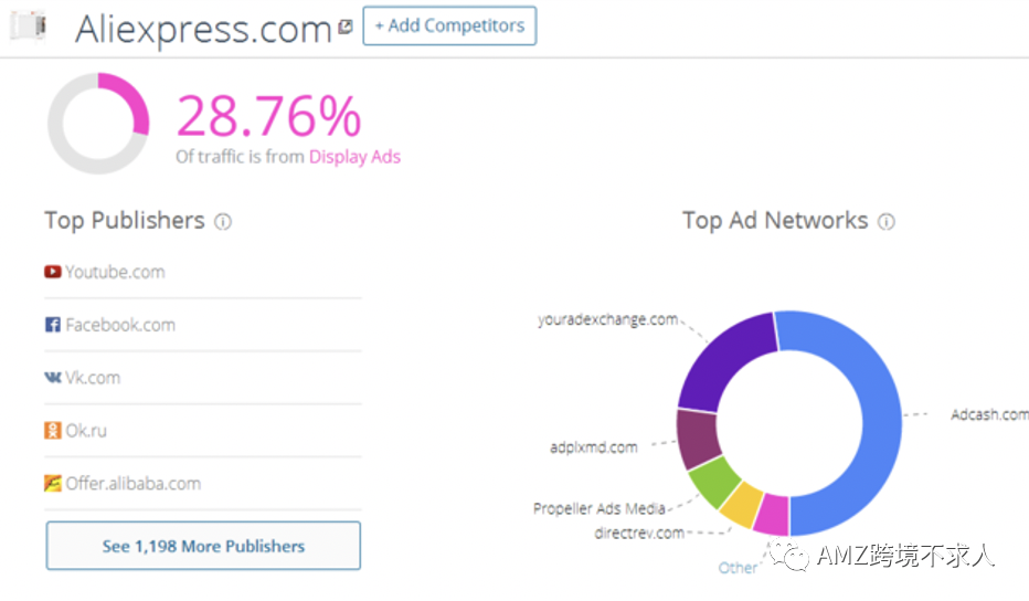 Facebook引流，还有不可错过的秘籍？