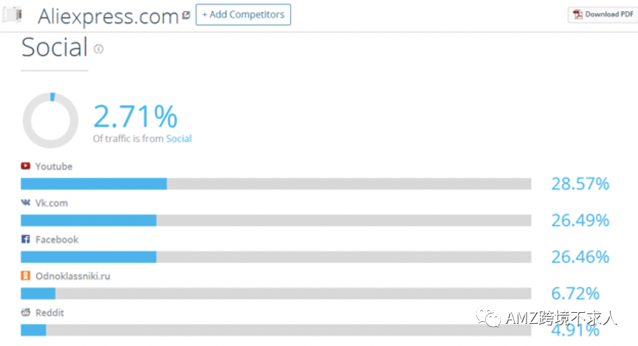 Facebook引流，还有不可错过的秘籍？