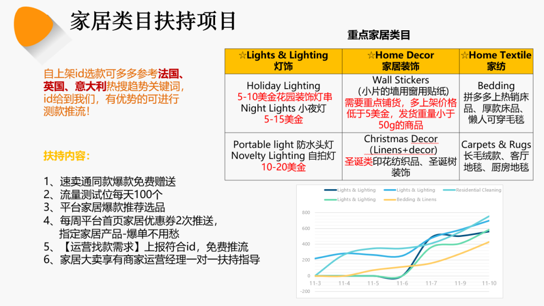 VOVA | 家居类目细分详解&扶持政策合辑