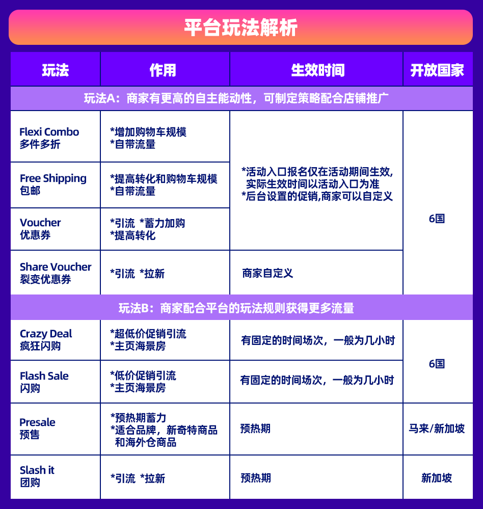 3位导师1天特训,双12大促巅峰训练营传授爆单黄金法则(内附双12直播日历)