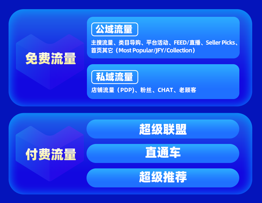 3位导师1天特训,双12大促巅峰训练营传授爆单黄金法则(内附双12直播日历)