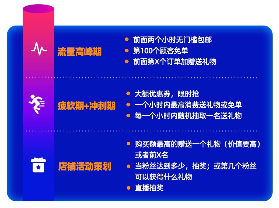 3位导师1天特训,双12大促巅峰训练营传授爆单黄金法则(内附双12直播日历)