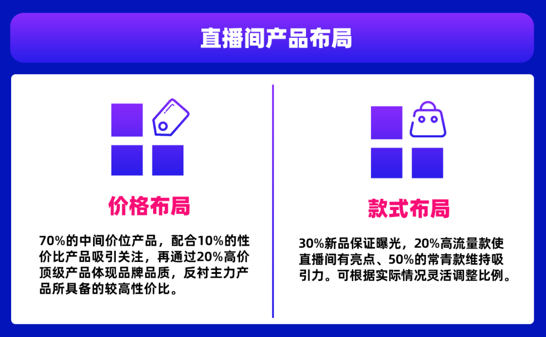 3位导师1天特训,双12大促巅峰训练营传授爆单黄金法则(内附双12直播日历)