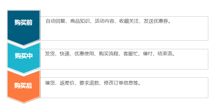 3位导师1天特训,双12大促巅峰训练营传授爆单黄金法则(内附双12直播日历)