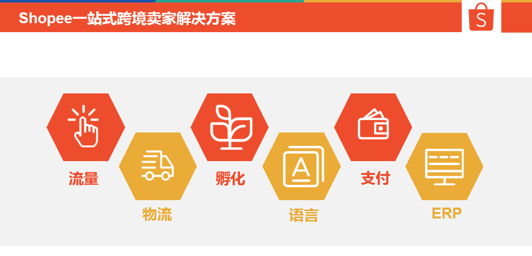 Shopee官方广州品牌招商大会-全程干货会议纪要