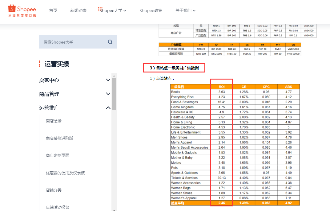 干货来袭-未来3年，3C类目依然会是蓝海
