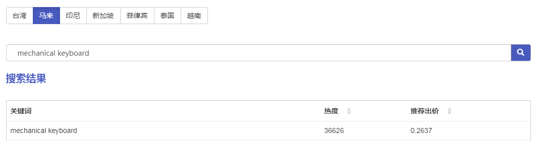干货来袭-未来3年，3C类目依然会是蓝海