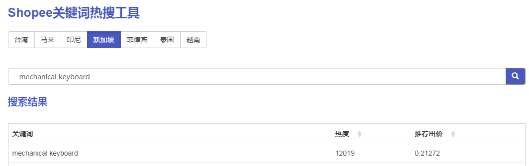 干货来袭-未来3年，3C类目依然会是蓝海