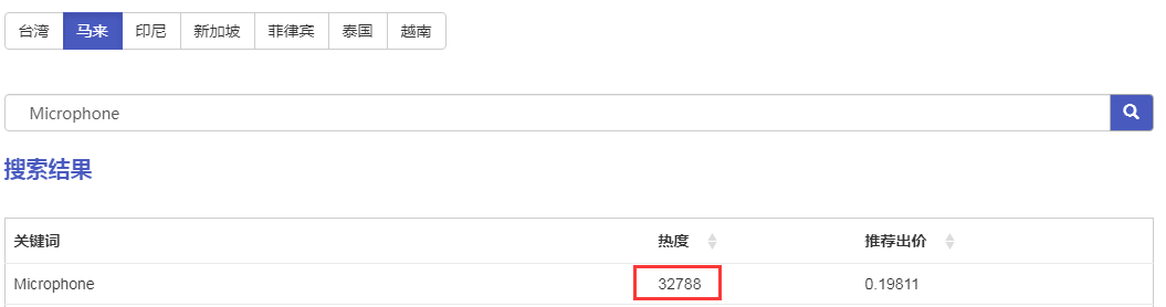 干货来袭-未来3年，3C类目依然会是蓝海