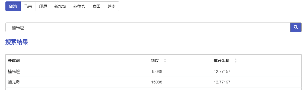 干货来袭-未来3年，3C类目依然会是蓝海
