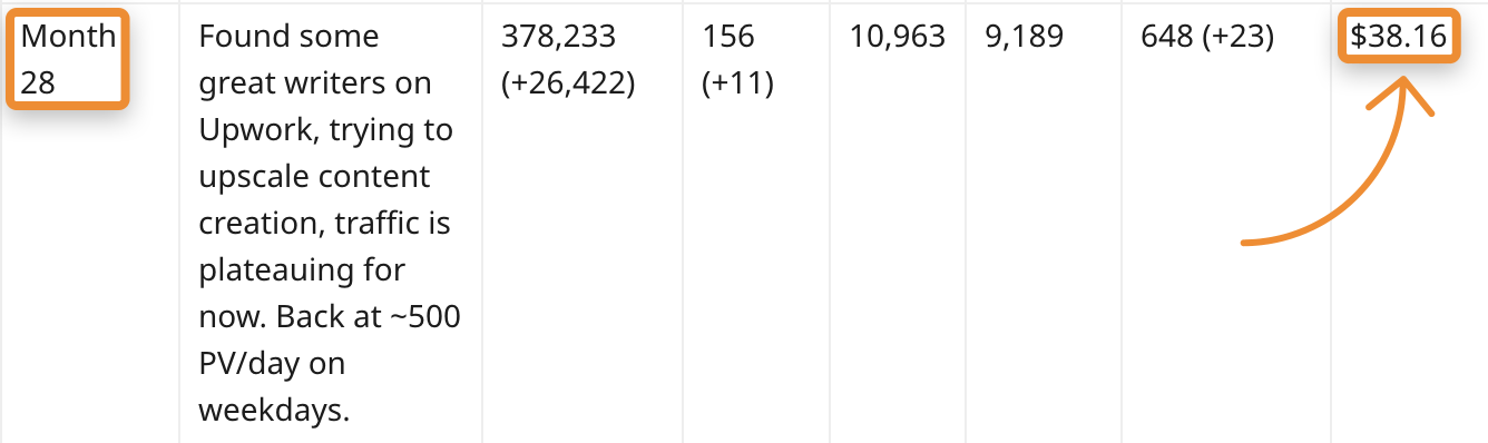 如何（一步步）搭建一个成功的亚马逊联盟客网站-Megalithant