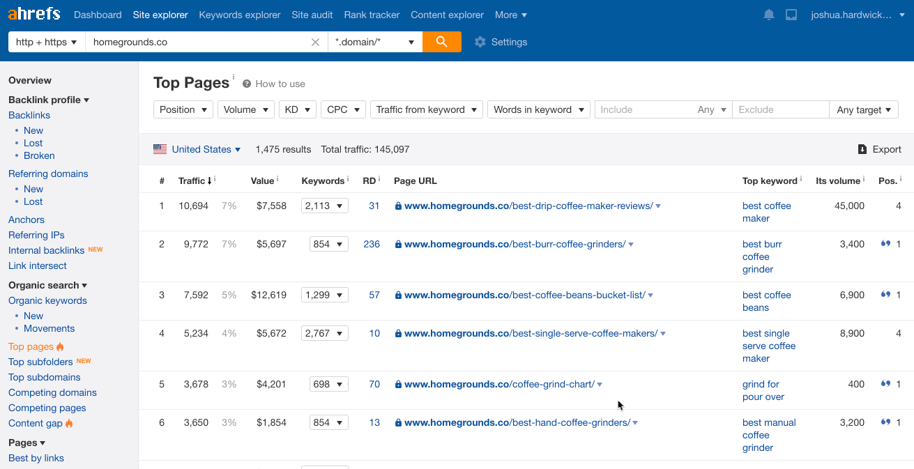 如何（一步步）搭建一个成功的亚马逊联盟客网站-Megalithant