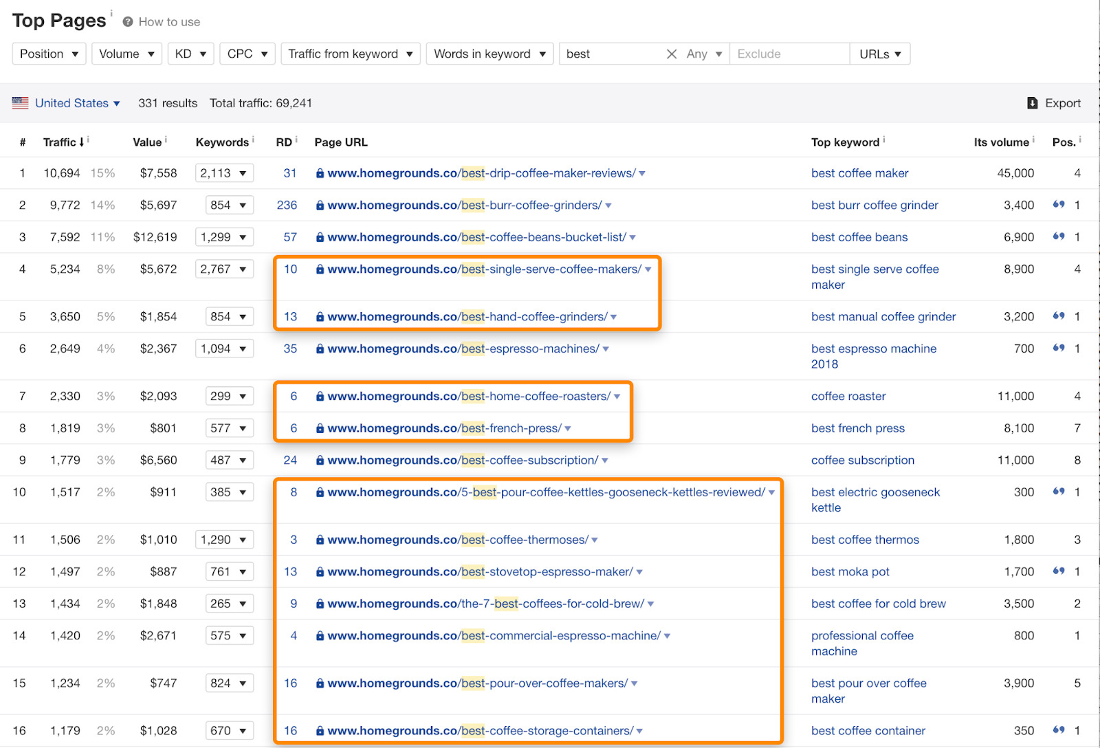 如何（一步步）搭建一个成功的亚马逊联盟客网站-Megalithant