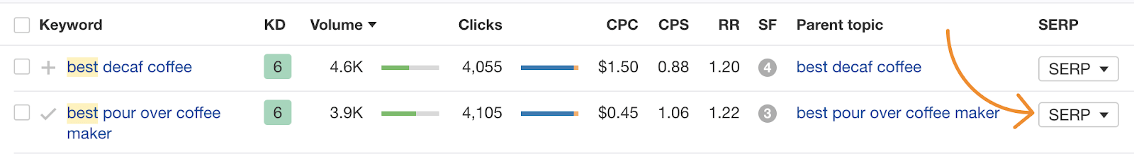 如何（一步步）搭建一个成功的亚马逊联盟客网站-Megalithant
