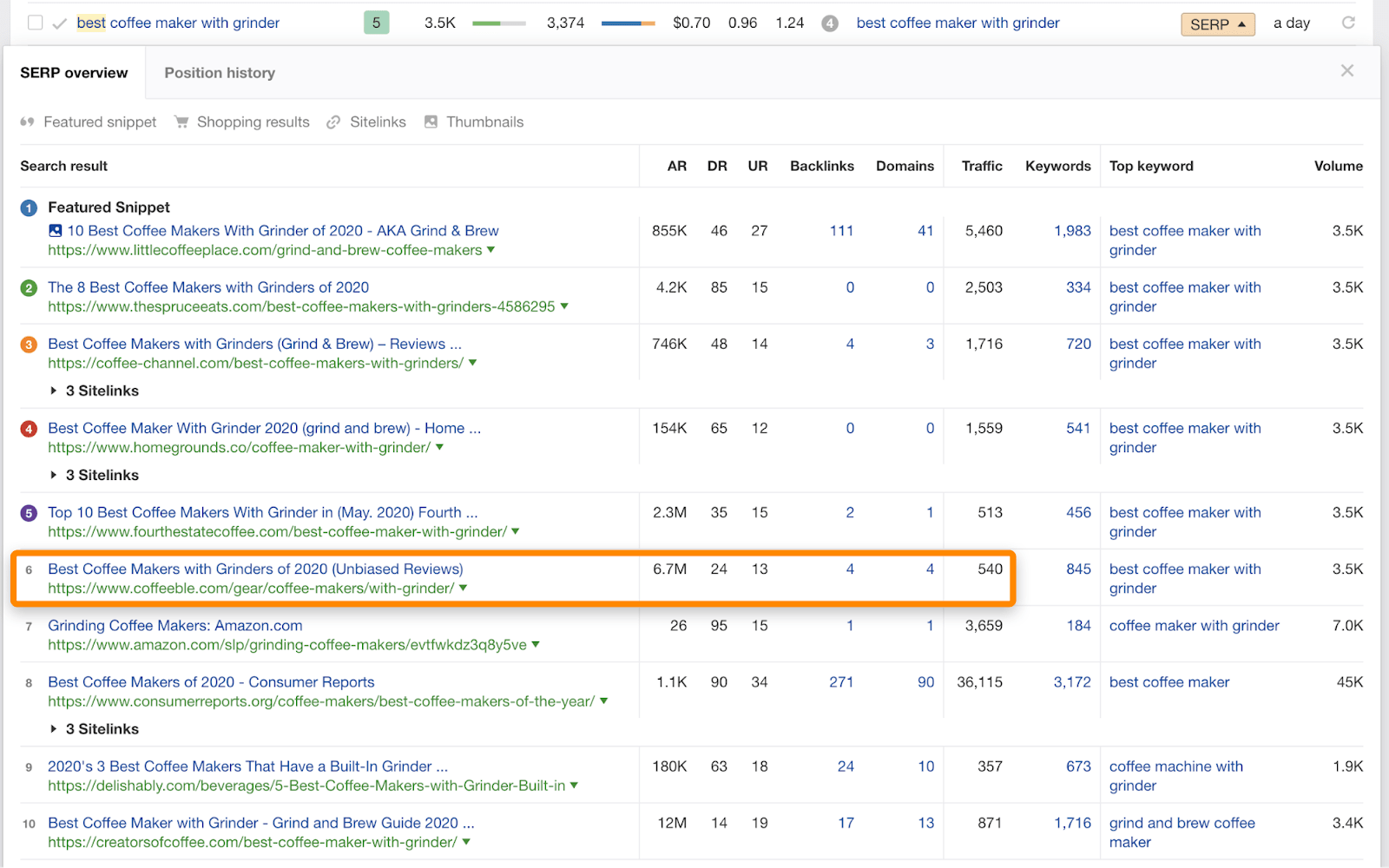 如何（一步步）搭建一个成功的亚马逊联盟客网站-Megalithant