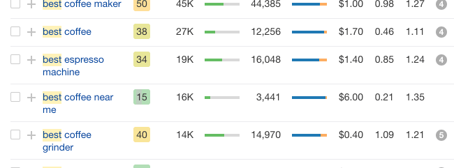 如何（一步步）搭建一个成功的亚马逊联盟客网站-Megalithant