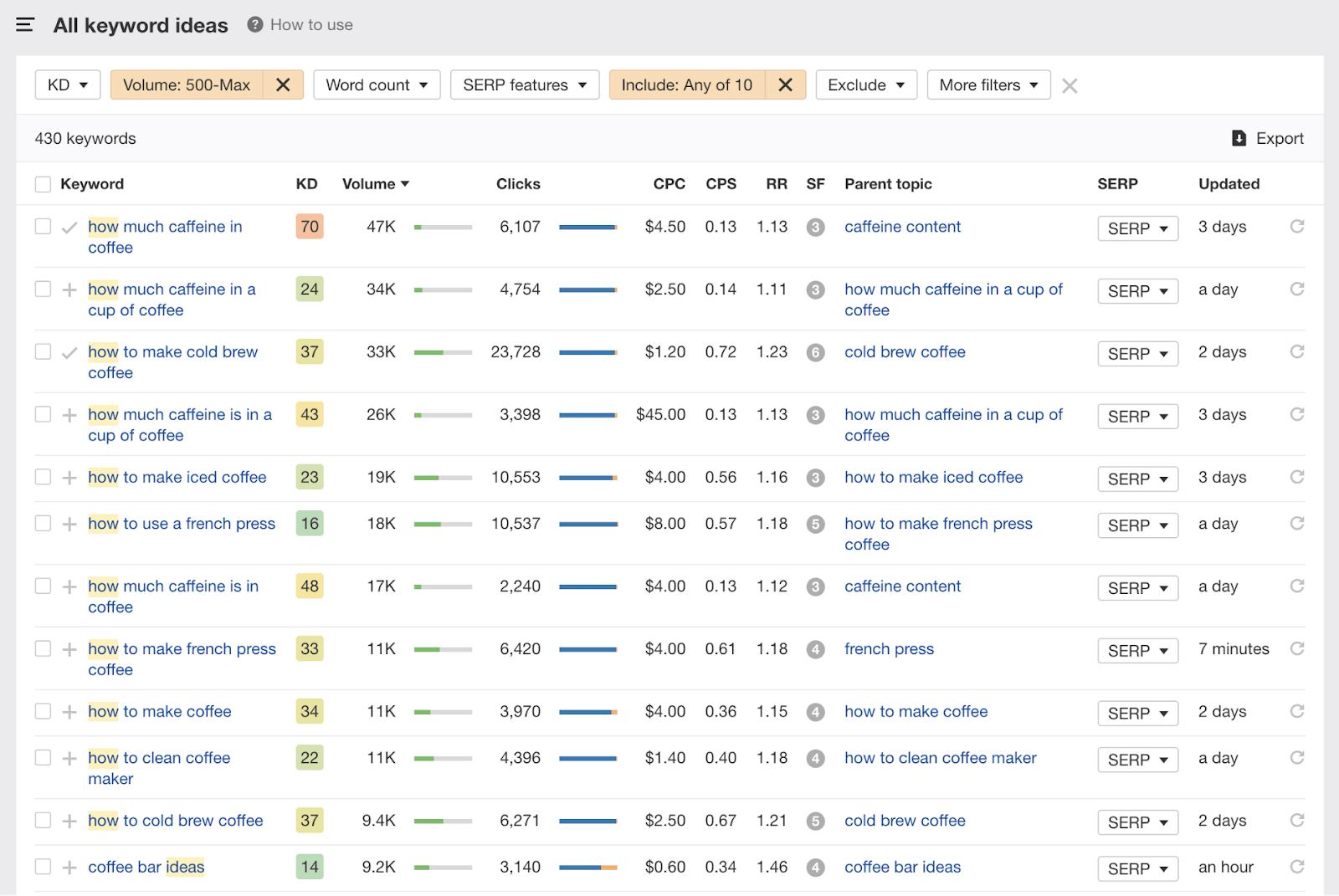 如何（一步步）搭建一个成功的亚马逊联盟客网站-Megalithant