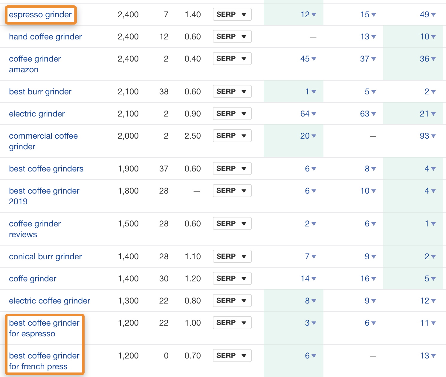 如何（一步步）搭建一个成功的亚马逊联盟客网站-Megalithant