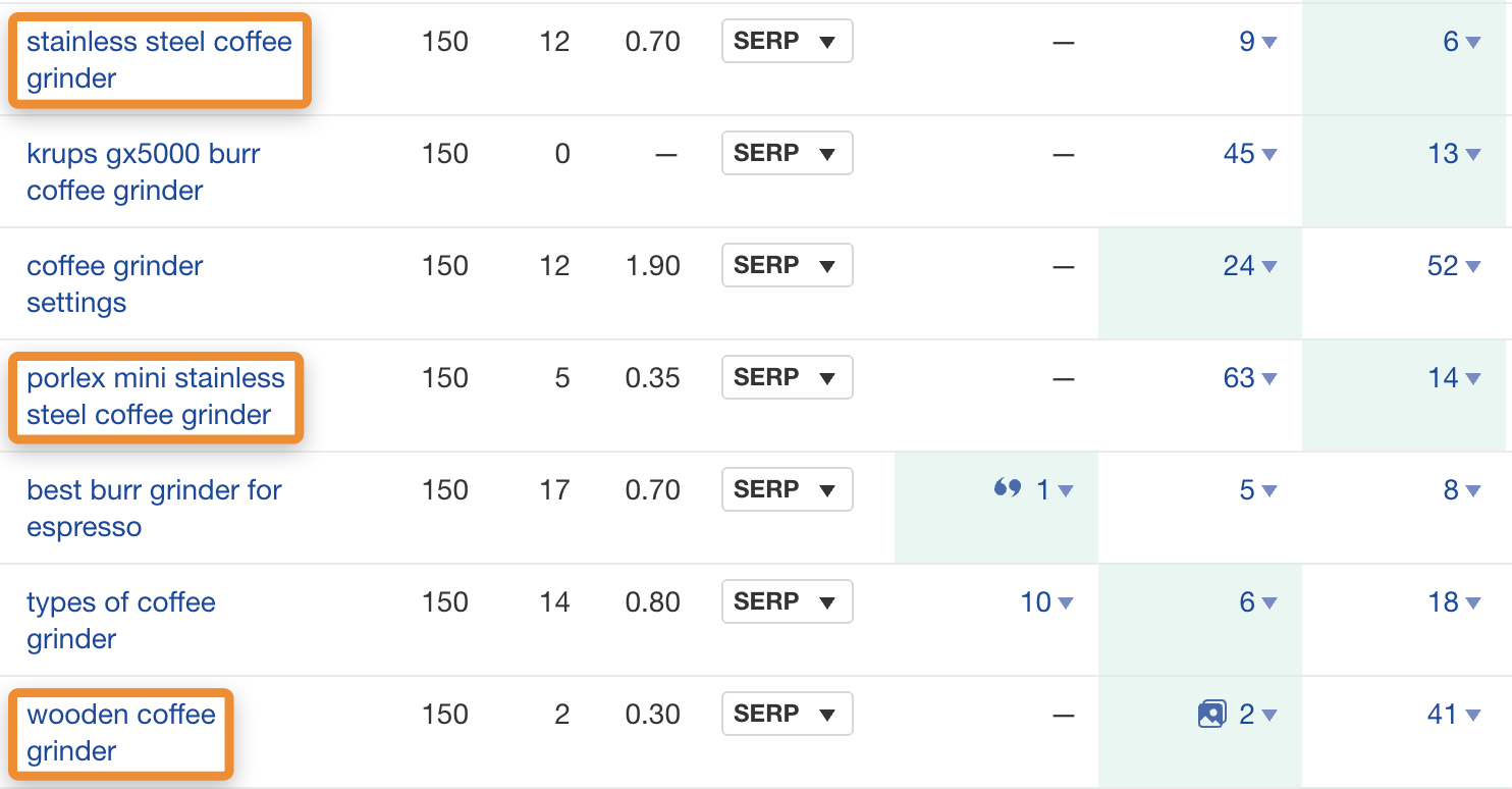 如何（一步步）搭建一个成功的亚马逊联盟客网站-Megalithant