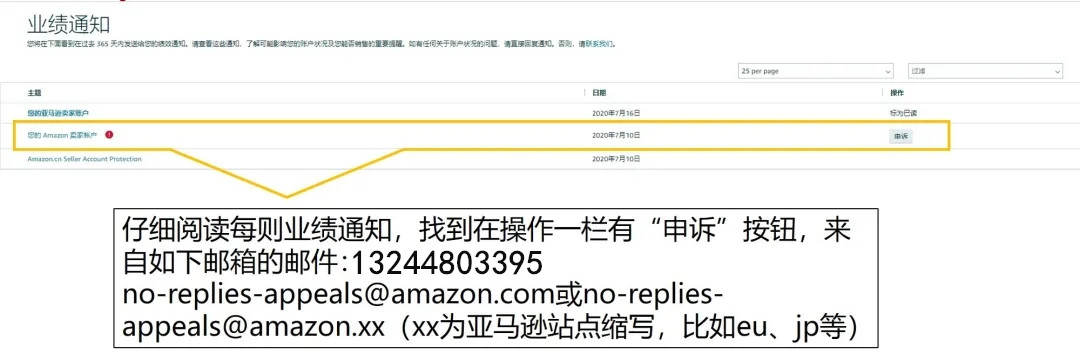 什么是二审？亚马逊全球开店北美站 “二审”的具体形式，流程和详解。（2）