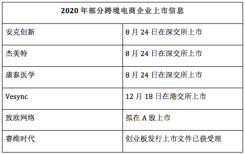 辞职单干亚马逊，时机真的到了？