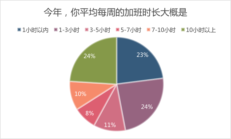 辞职单干亚马逊，时机真的到了？