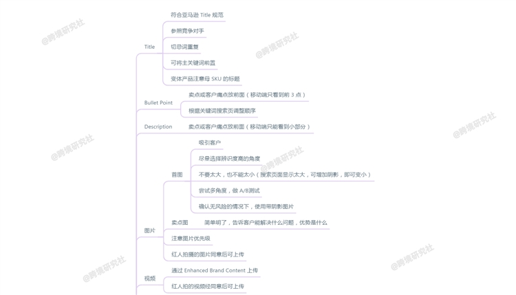 亚马逊运营都是怎么推新品的？（脑图干货）