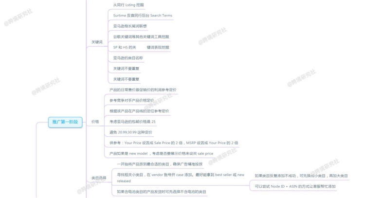 亚马逊运营都是怎么推新品的？（脑图干货）