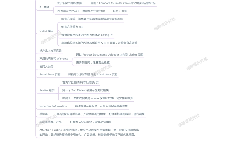 亚马逊运营都是怎么推新品的？（脑图干货）