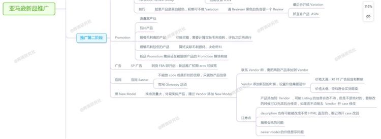 亚马逊运营都是怎么推新品的？（脑图干货）