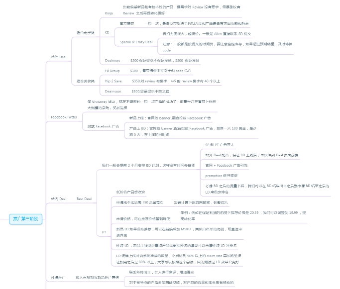 亚马逊运营都是怎么推新品的？（脑图干货）