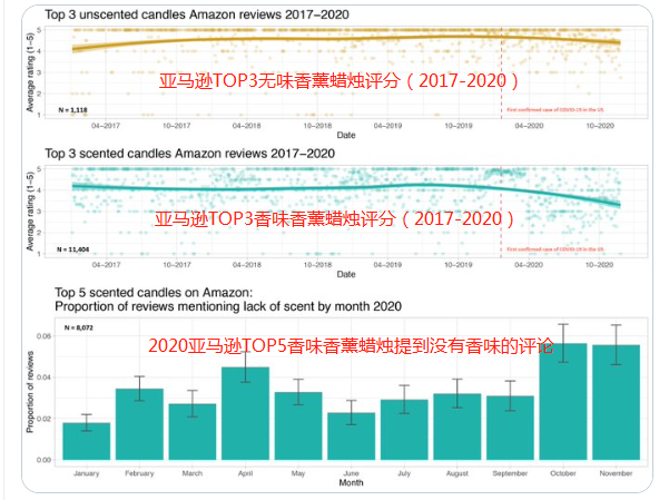 “爆款突然差评如潮，亚马逊卖家做错了啥？”