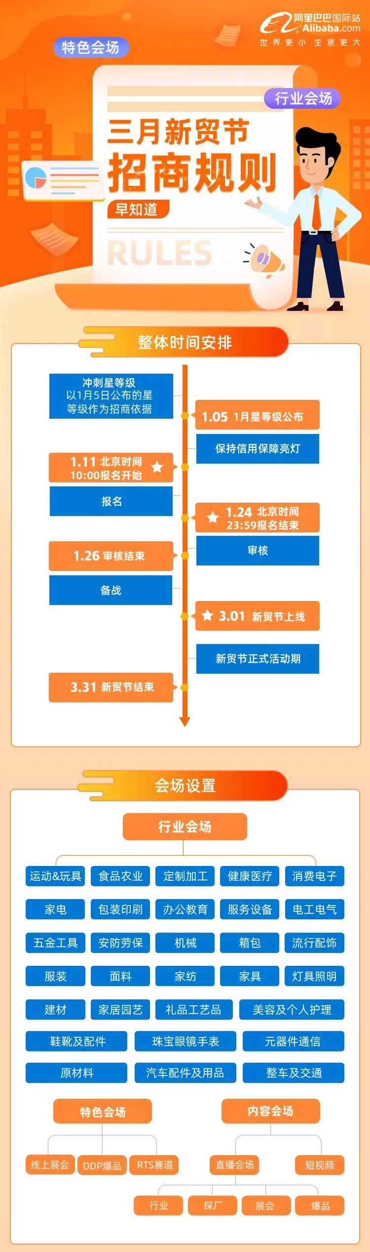 阿里巴巴国际站：来了！2021年三月新贸节招商新规全揭秘