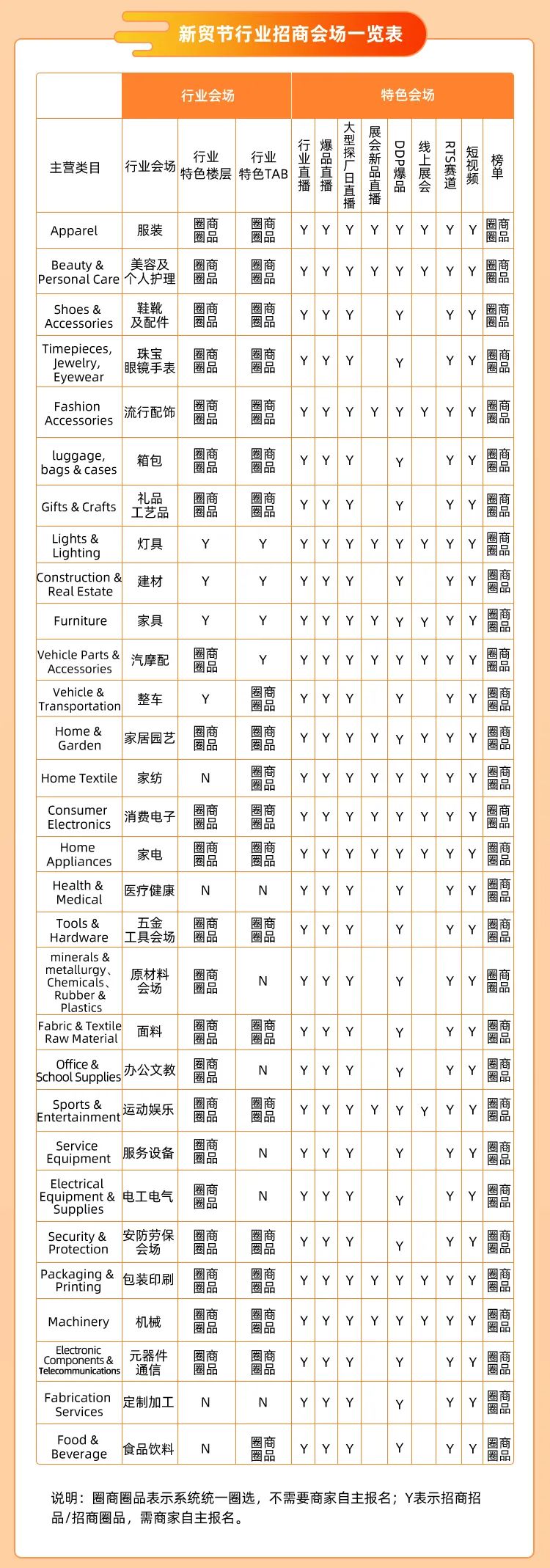 阿里巴巴国际站：来了！2021年三月新贸节招商新规全揭秘
