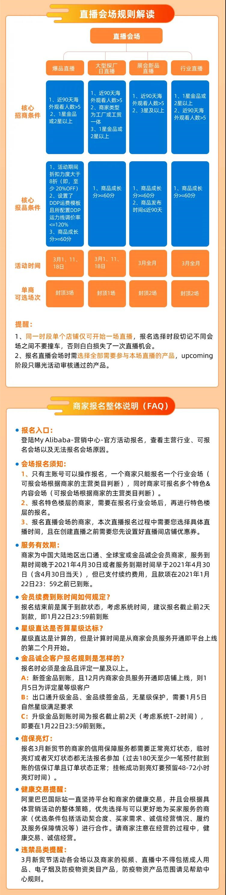 阿里巴巴国际站：来了！2021年三月新贸节招商新规全揭秘